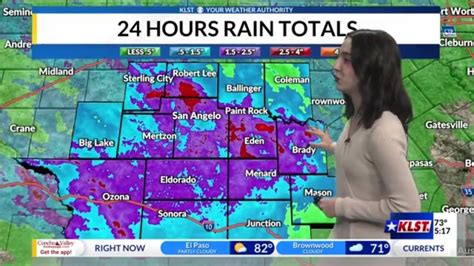 weather 76903|san angelo weather forecast live.